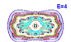 Poincaré section A=0, E=4